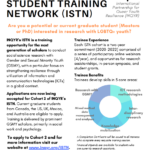 International Partnership for Queer Youth Resilience – International Student Training Network (ISTN) (PhD and MA)